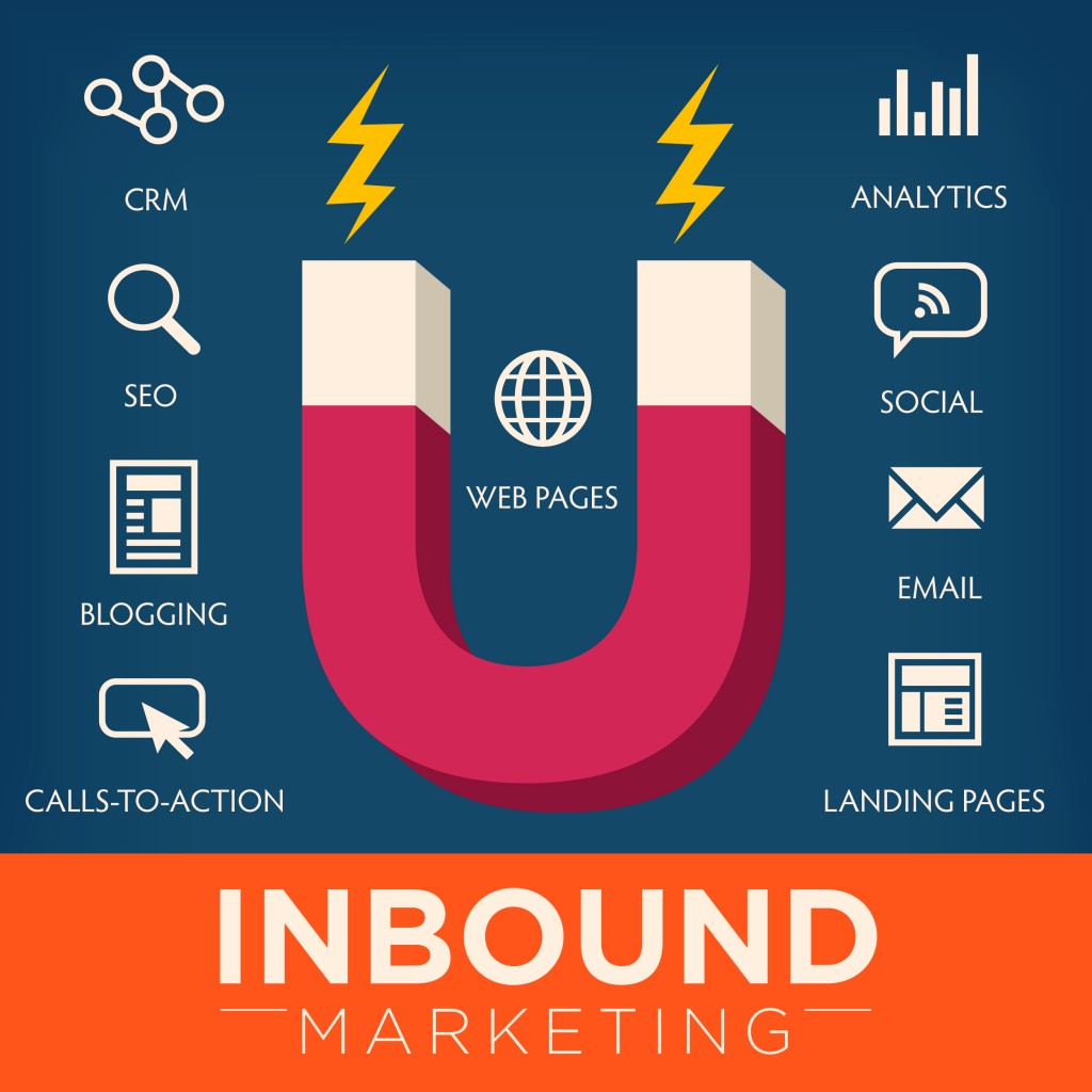 Inbound marketing graphic